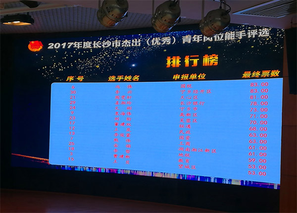 热博rb88体育官网朱振新荣获长沙市2017年度杰出青年岗位能手
