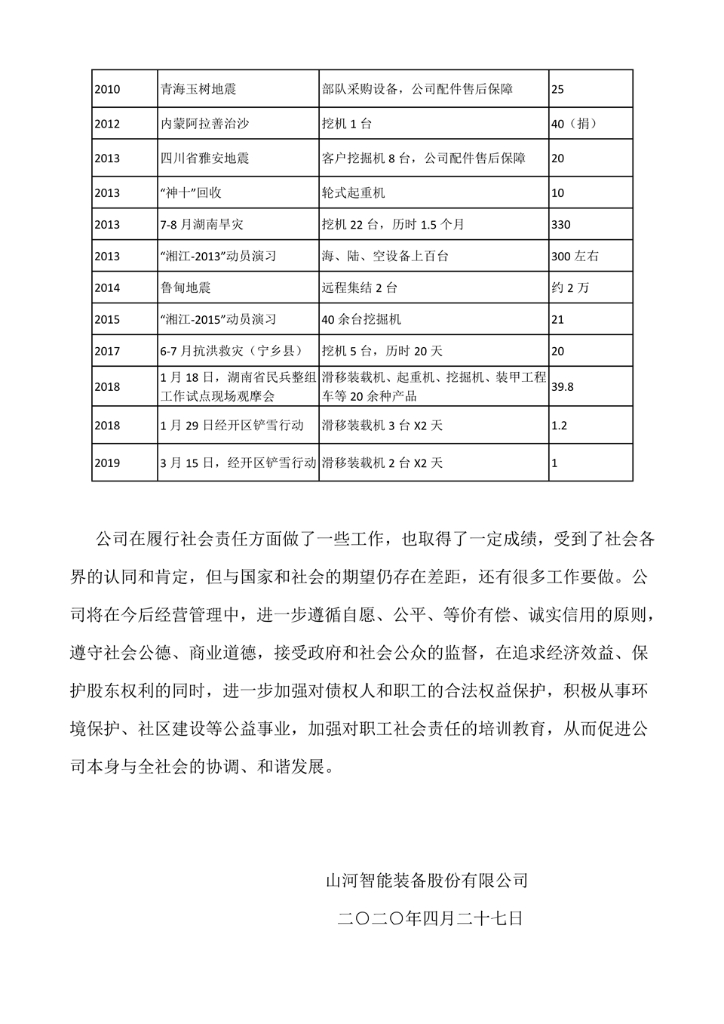 热博rb88体育官网装备股份有限公司社会责任报告