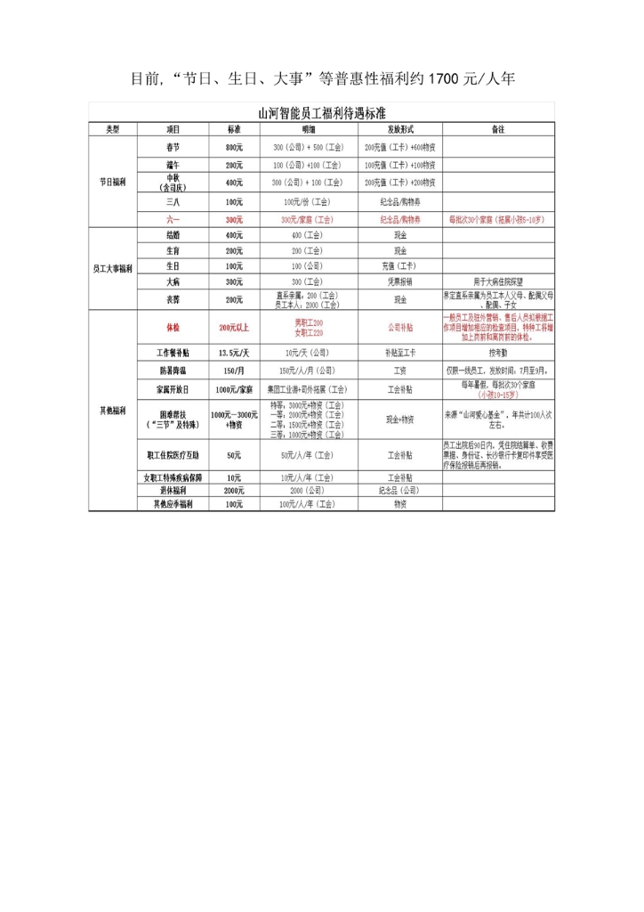 热博rb88体育官网装备股份有限公司社会责任报告