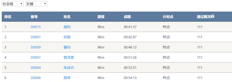 笑对风雨 奋勇奔行——热博rb88体育官网20周年环湖跑跑出精气神