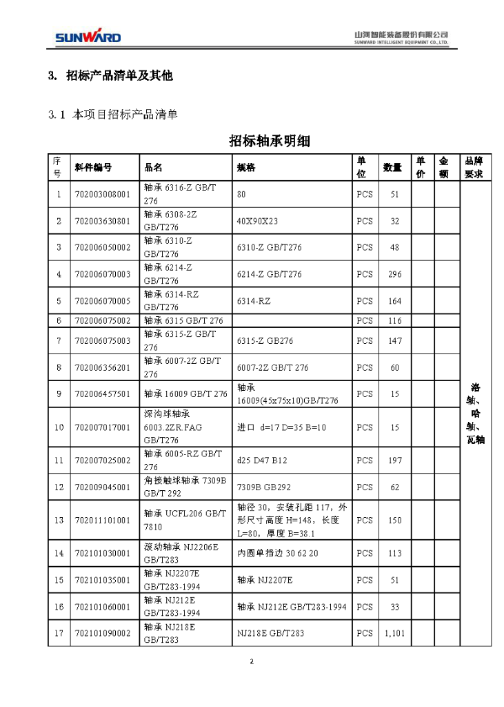 热博rb88体育官网2020年度轴承招标公告