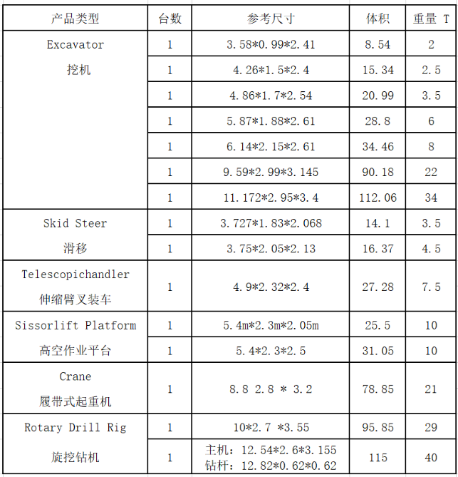 拉斯维加斯展会设备运输承办单位招标公告