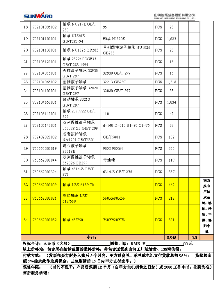 热博rb88体育官网2020年度轴承招标公告