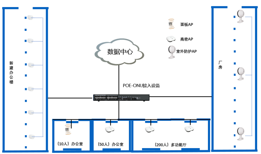 工业城办公楼及车间无线网络设备项目招标公告