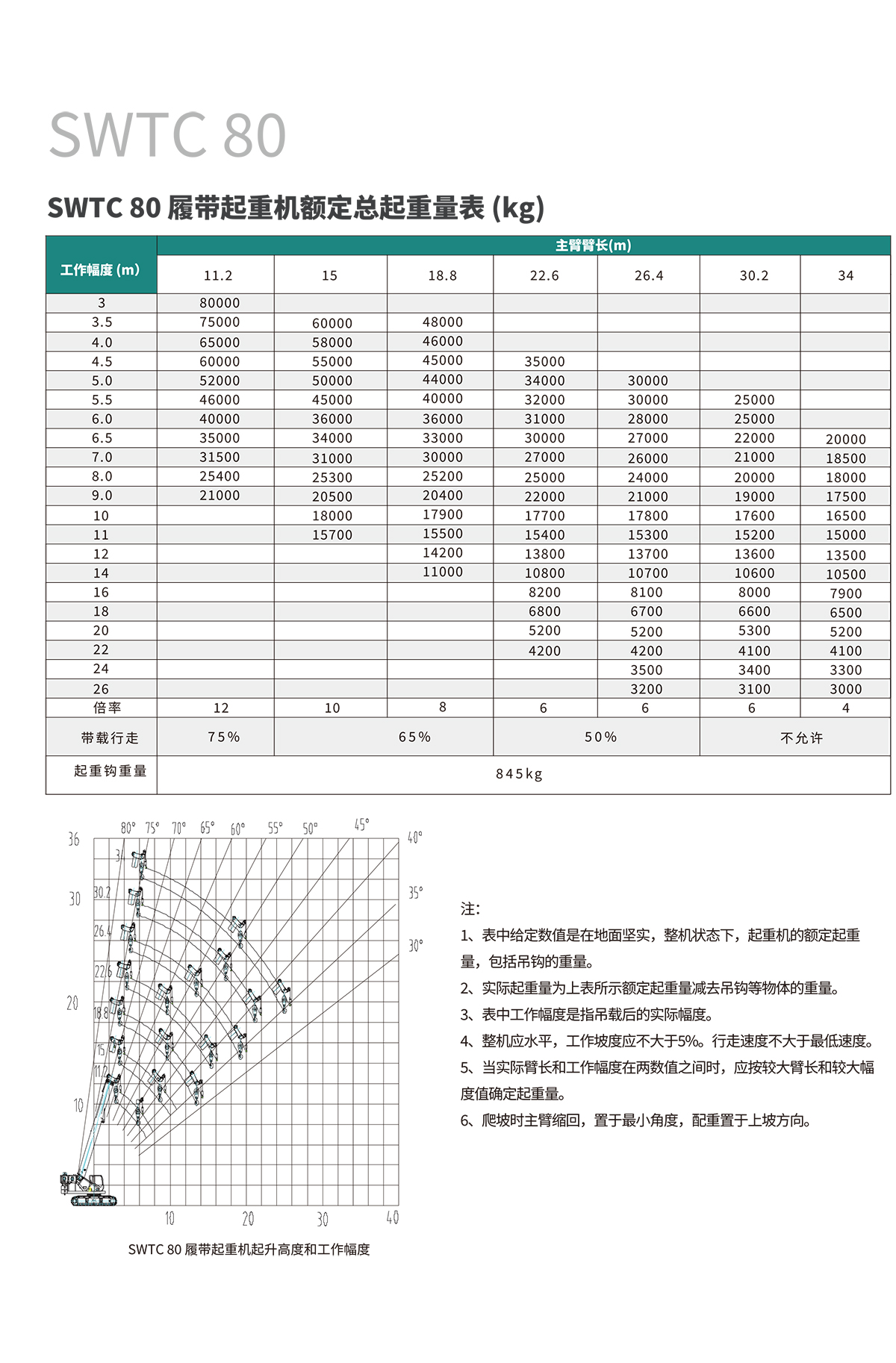 SWTC80 伸缩臂履带起重机