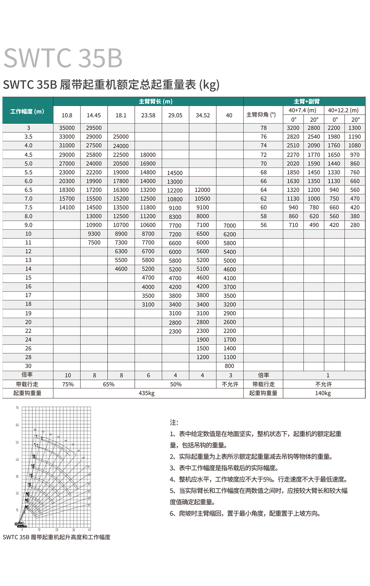 SWTC35B 伸缩臂履带起重机