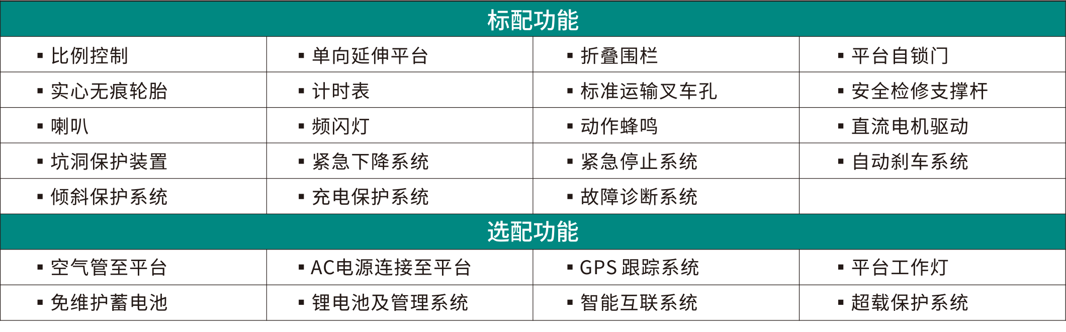 SWSL1212HD 电动液驱剪叉式高空作业平台