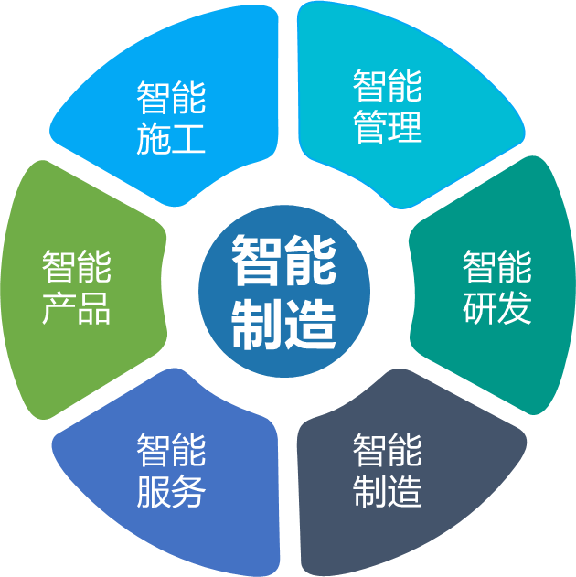 热博rb88体育官网何清华：创新驱动 数字赋能，助推制造业数字化转型