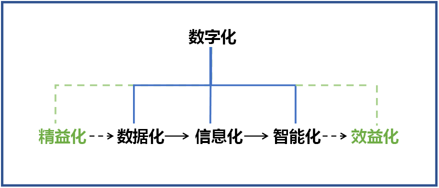 热博rb88体育官网何清华：创新驱动 数字赋能，助推制造业数字化转型