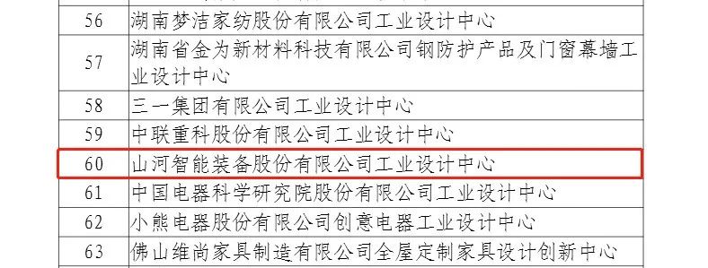 再次获批国家级平台！热博rb88体育官网工业设计中心发展水平居全国先进