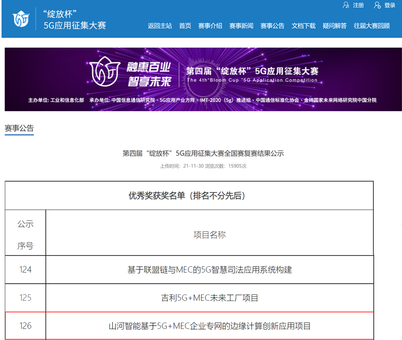 热博rb88体育官网荣获第四届“绽放杯”5G应用征集大赛全国总决赛优秀项目奖