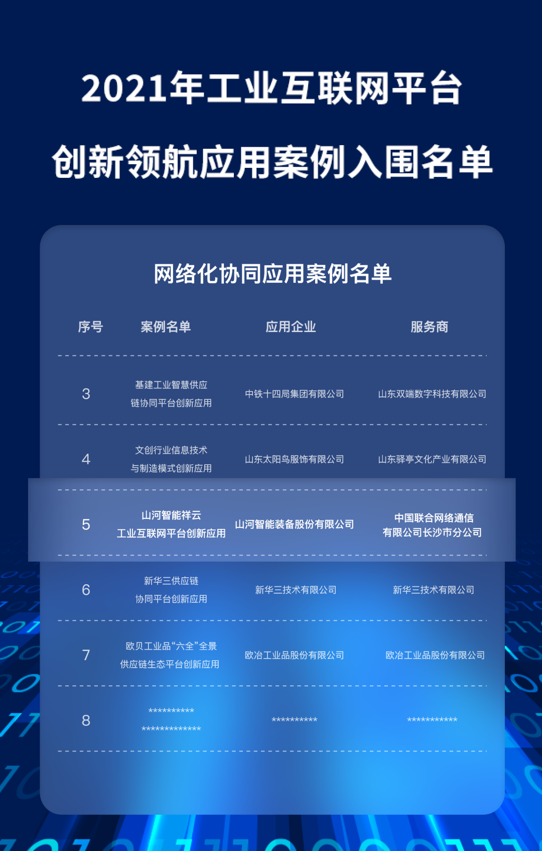 又一国家级荣誉!山河祥云入选“2021年工业互联网平台创新领航应用案例”