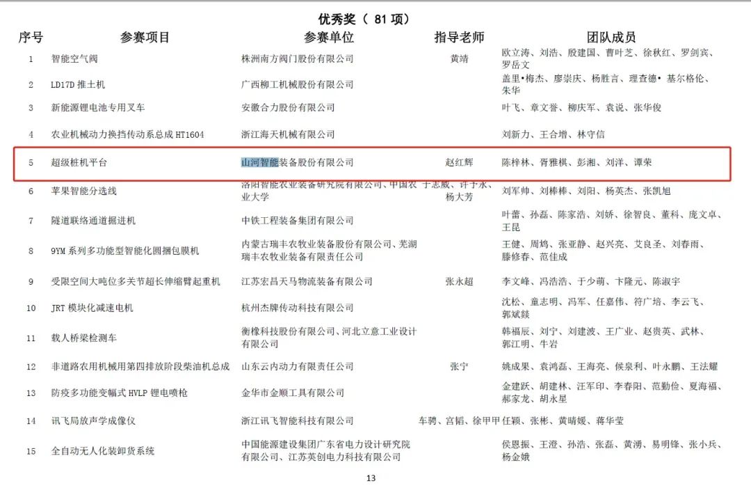 一金一铜二优秀！热博rb88体育官网斩获“华辰杯”多个大奖