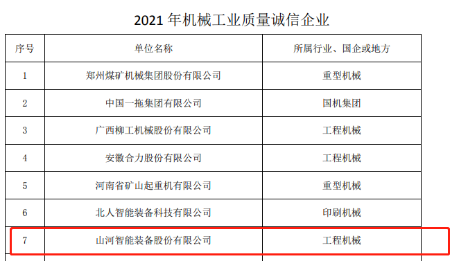 包揽全部！热博rb88体育官网荣获多项中国机械工业大奖