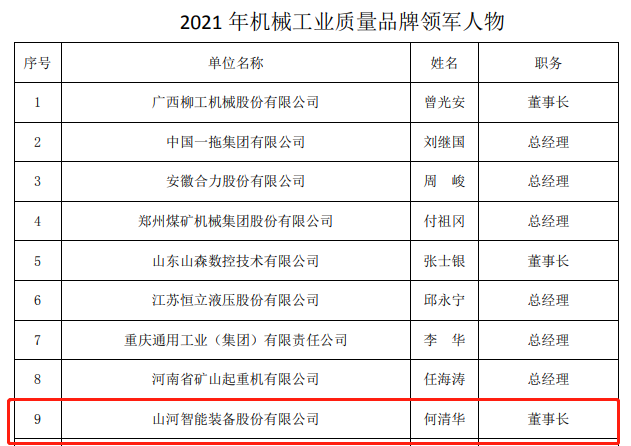 包揽全部！热博rb88体育官网荣获多项中国机械工业大奖