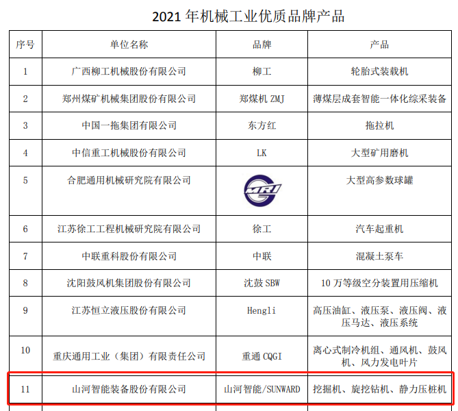 包揽全部！热博rb88体育官网荣获多项中国机械工业大奖