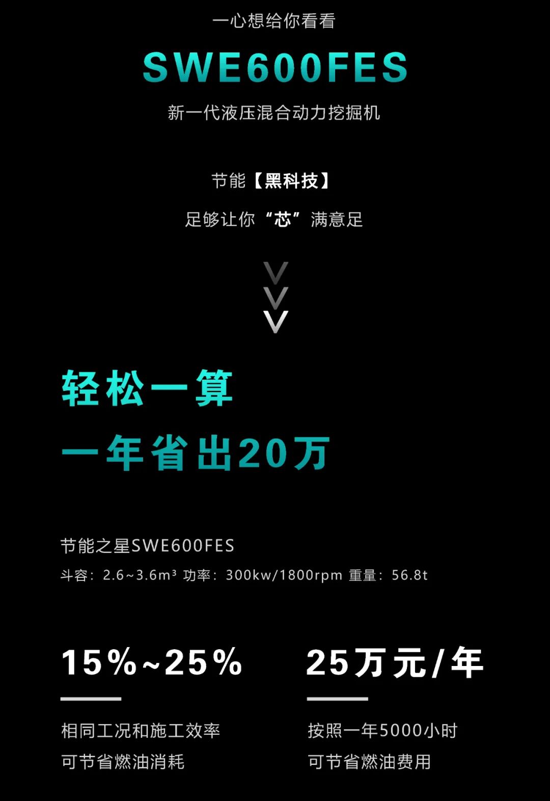 一图读懂 | 一年至少省出20万！热博rb88体育官网节能“黑科技”产品来了