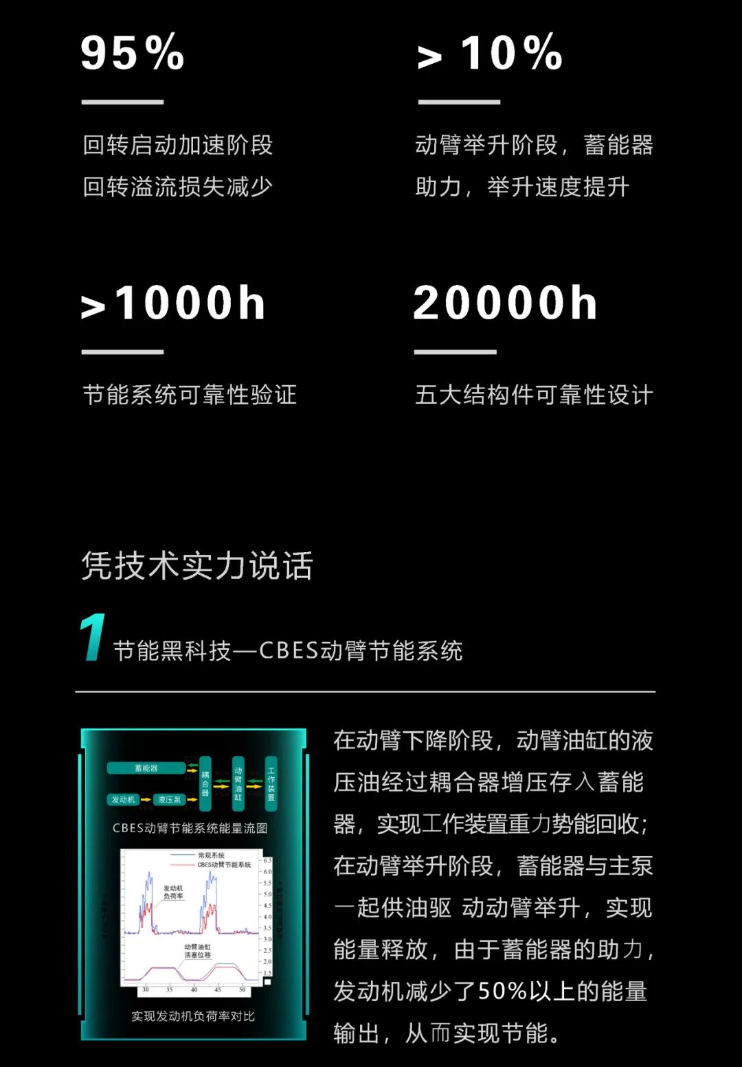 一图读懂 | 一年至少省出20万！热博rb88体育官网节能“黑科技”产品来了