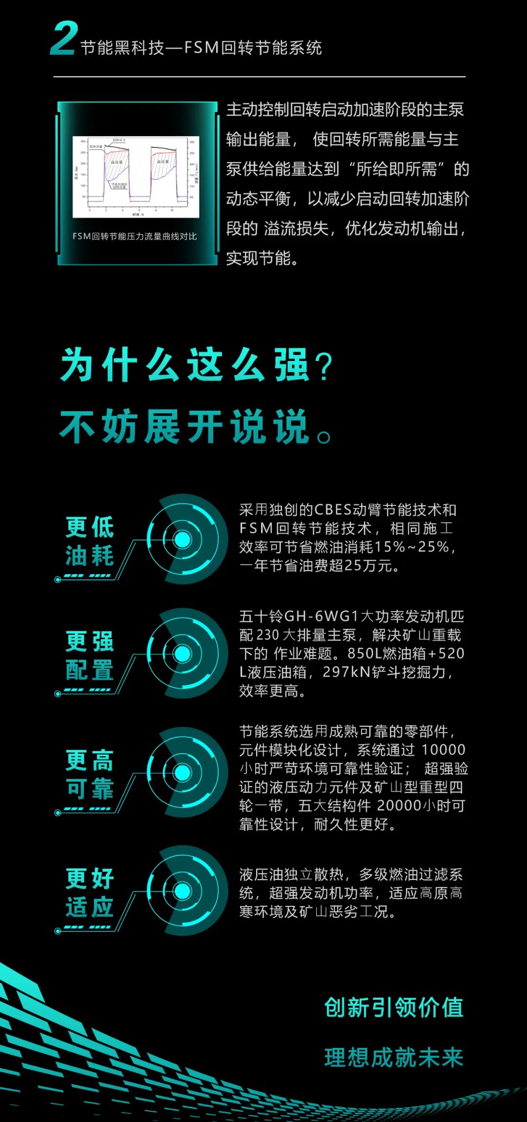 一图读懂 | 一年至少省出20万！热博rb88体育官网节能“黑科技”产品来了