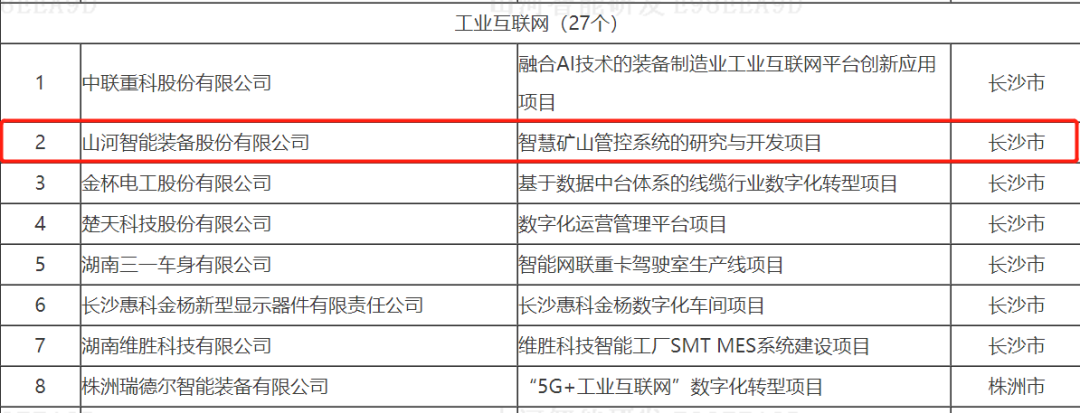 数字化新基建的“弄潮儿”！热博rb88体育官网两项目入选2022年湖南省“数字新基建”标志性项目