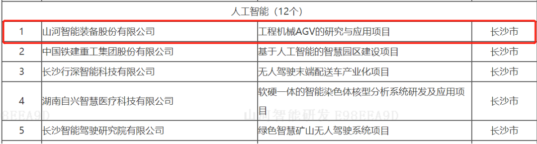 数字化新基建的“弄潮儿”！热博rb88体育官网两项目入选2022年湖南省“数字新基建”标志性项目