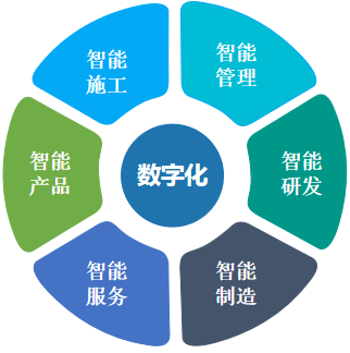 何清华：在强力推行精益生产的基础上推动制造业数字化转型