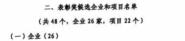 中国工业大奖表彰奖！热博rb88体育官网再获国家级荣誉