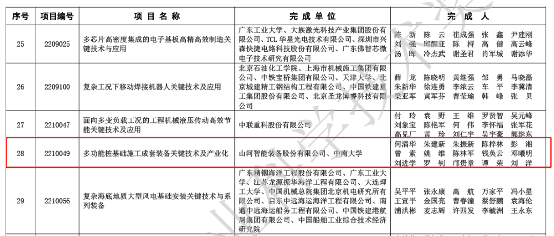 喜报！热博rb88体育官网荣获2022年度机械工业科学技术奖