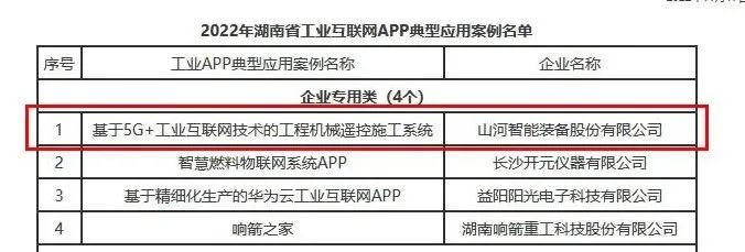 热博rb88体育官网工业APP典型案例获全省推广