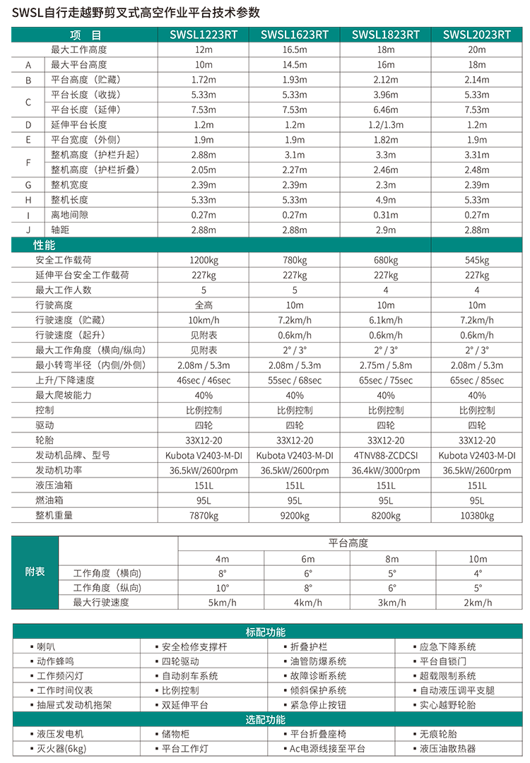 SWSL1823RT 越野剪叉式高空作业平台