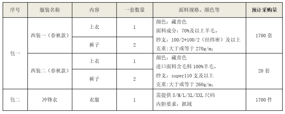 热博rb88体育官网西服、冲锋衣项目招标公告