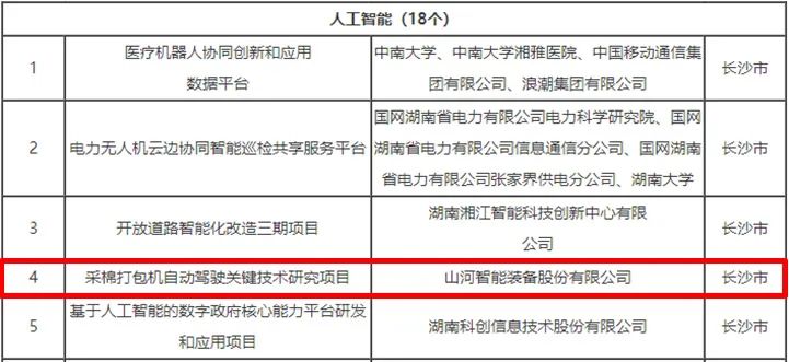 科技赋能农业强国建设！热博rb88体育官网这个人工智能项目入选《湖南省“数字新基建”100个标志性项目名单》