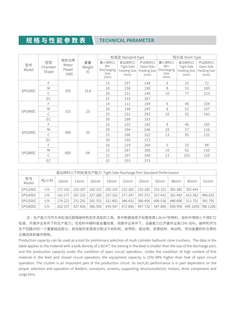 多缸液压圆锥破碎机