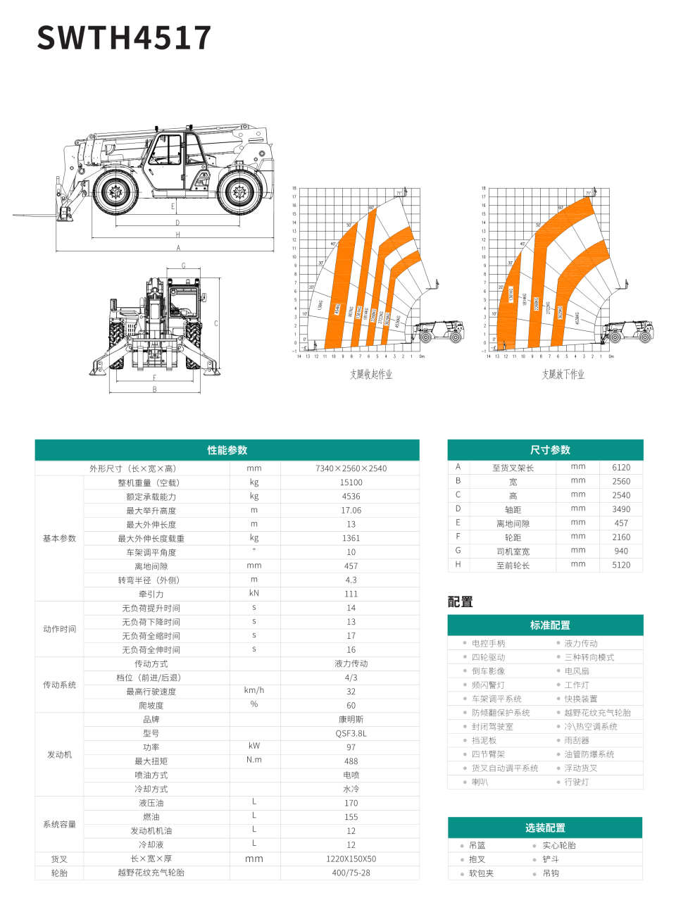 SWTH4517 伸缩臂叉装车