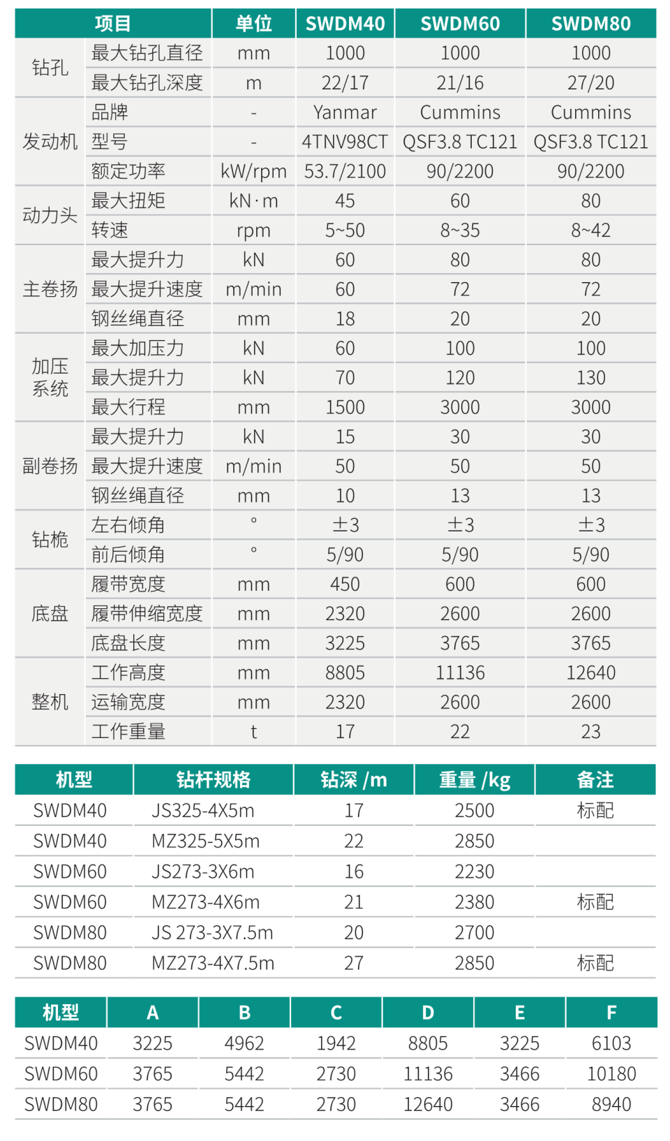 SWDM60 小型多功能旋挖钻机