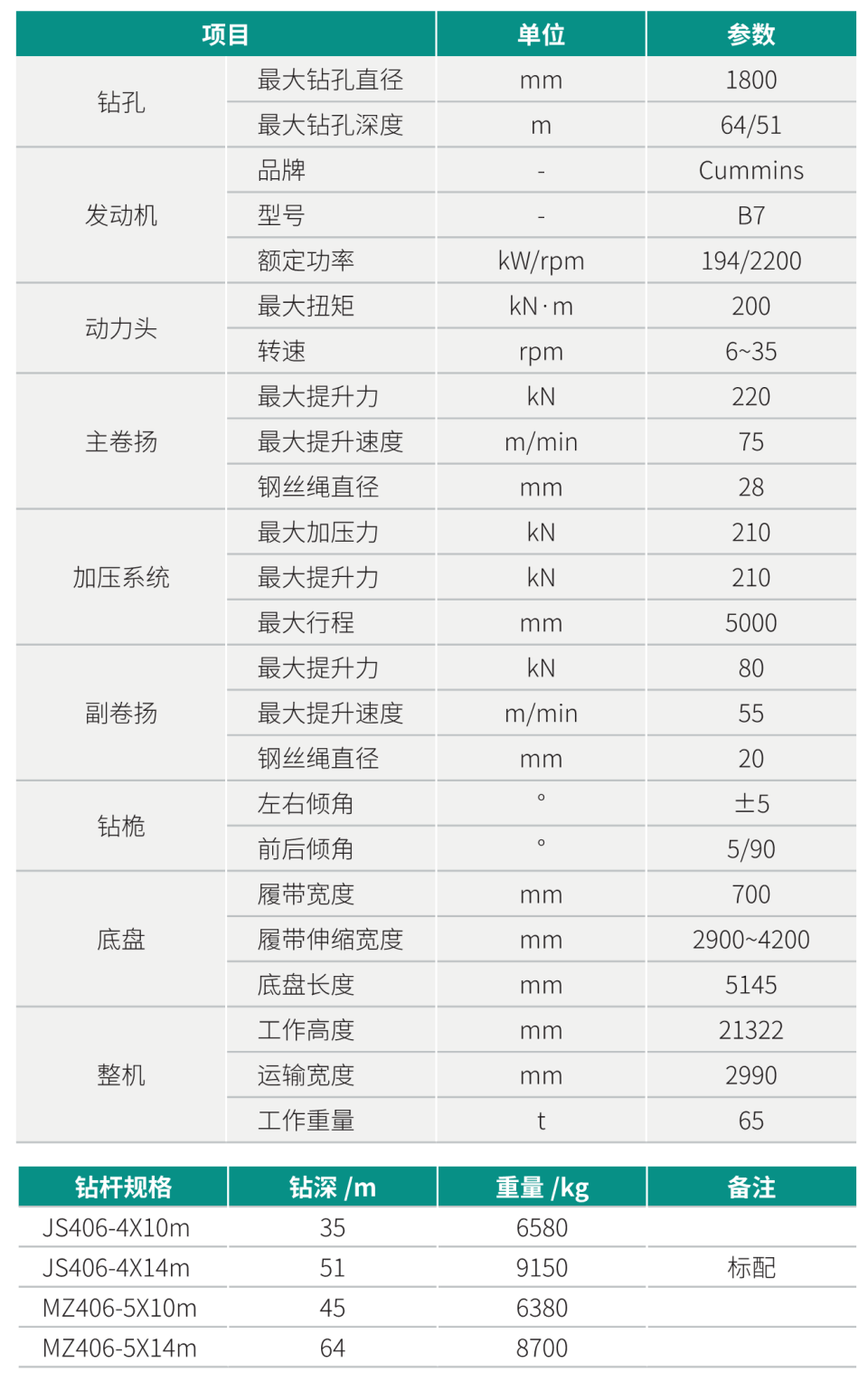 SWDM200H 中型多功能旋挖钻机