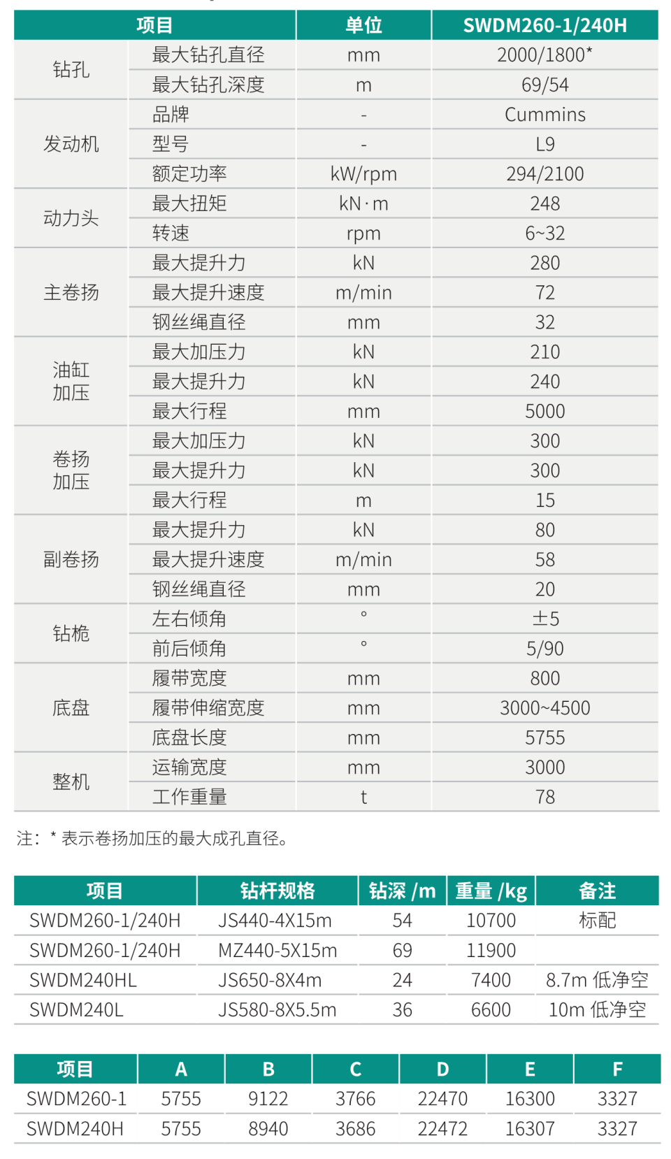 SWDM240H 中型多功能旋挖钻机