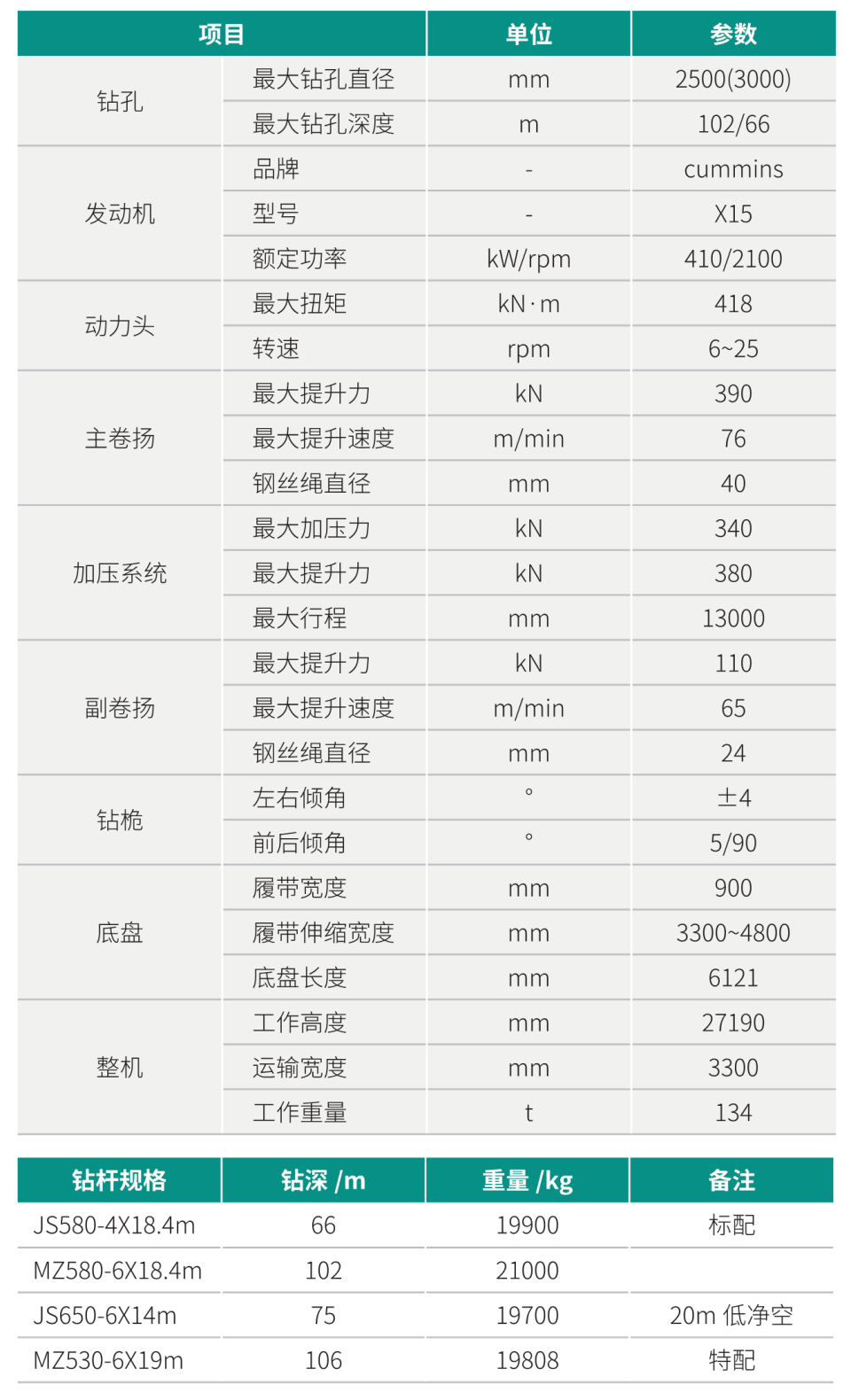 SWDM360H3 大型多功能旋挖钻机