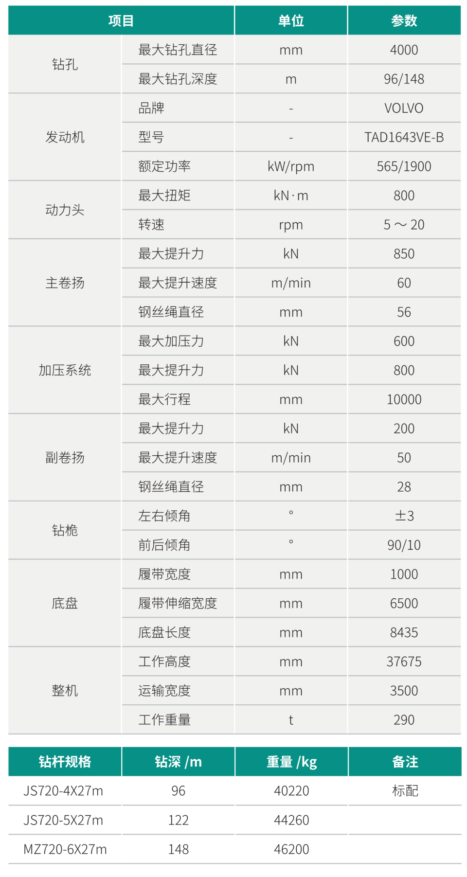 SWDM800 超大型多功能旋挖钻机