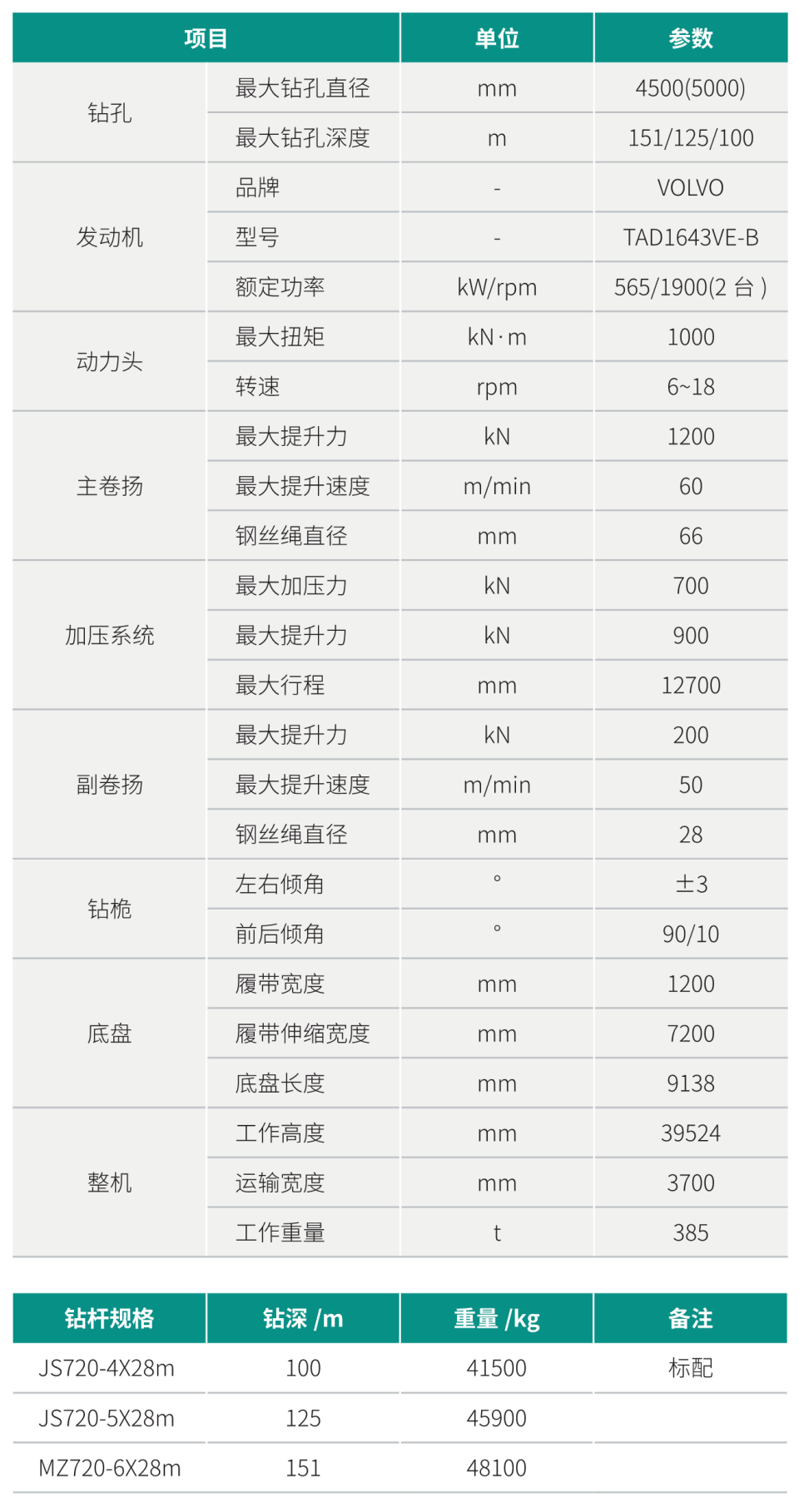 SWDM1000 超大型多功能旋挖钻机