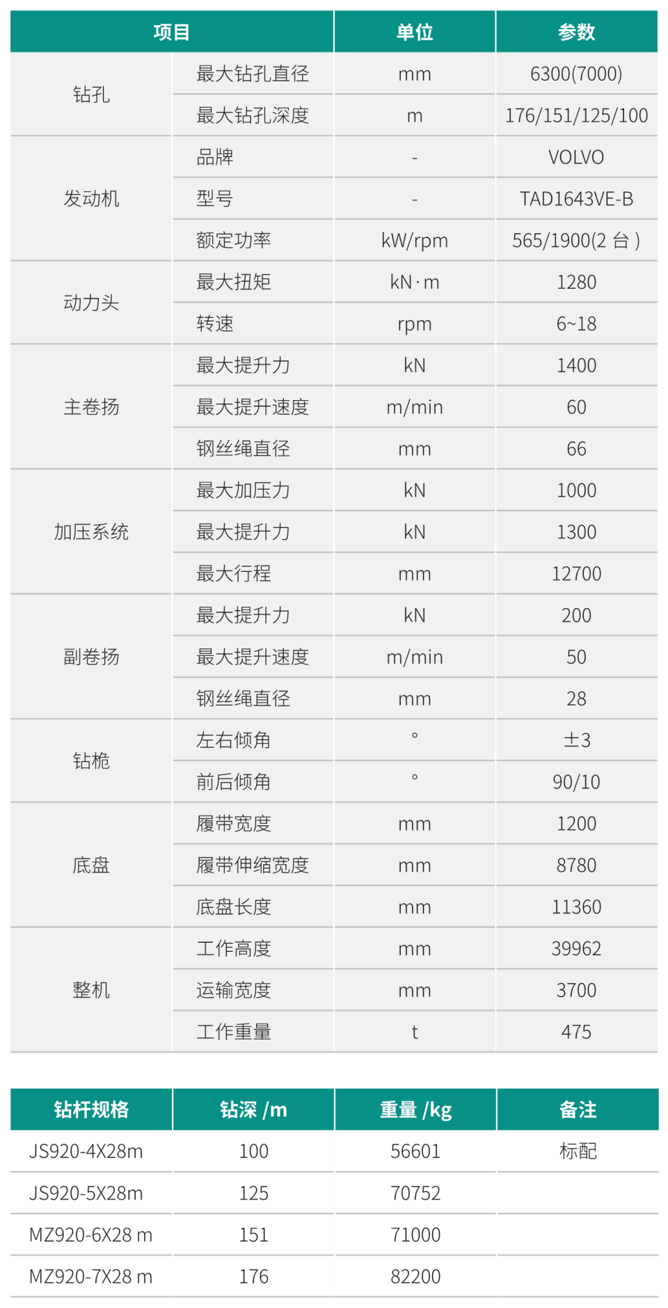 SWDM1280 超大型多功能旋挖钻机