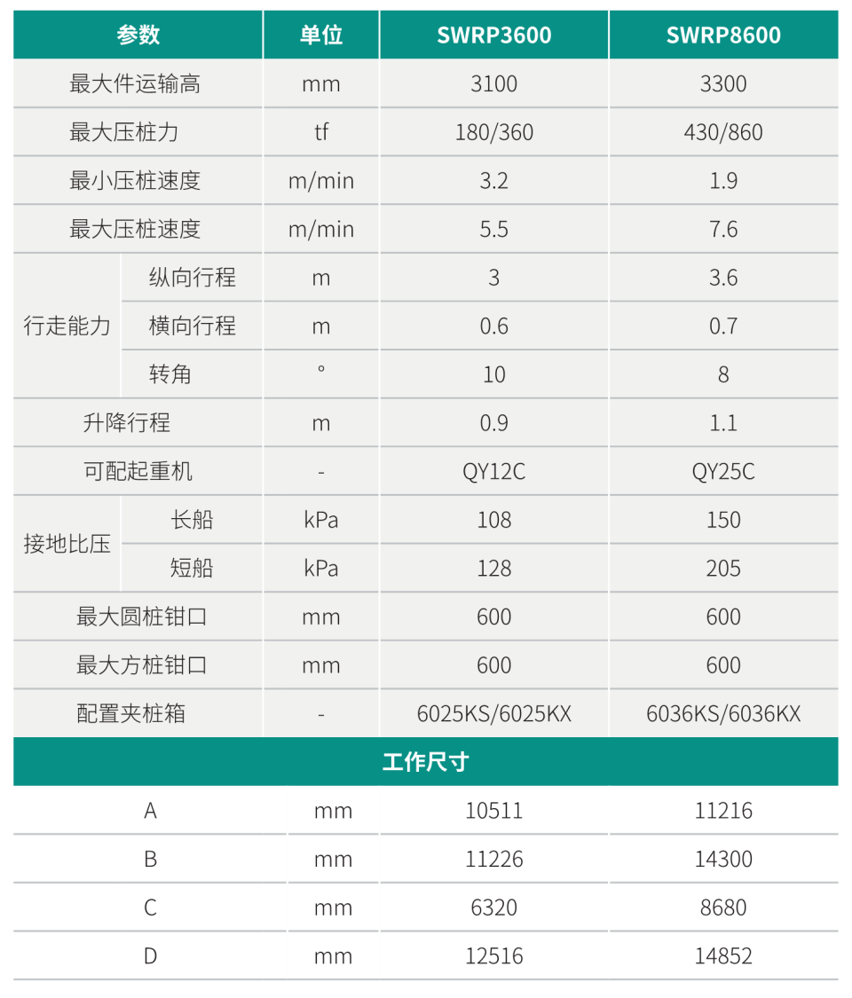 SWRP8600 双层快压沉管机