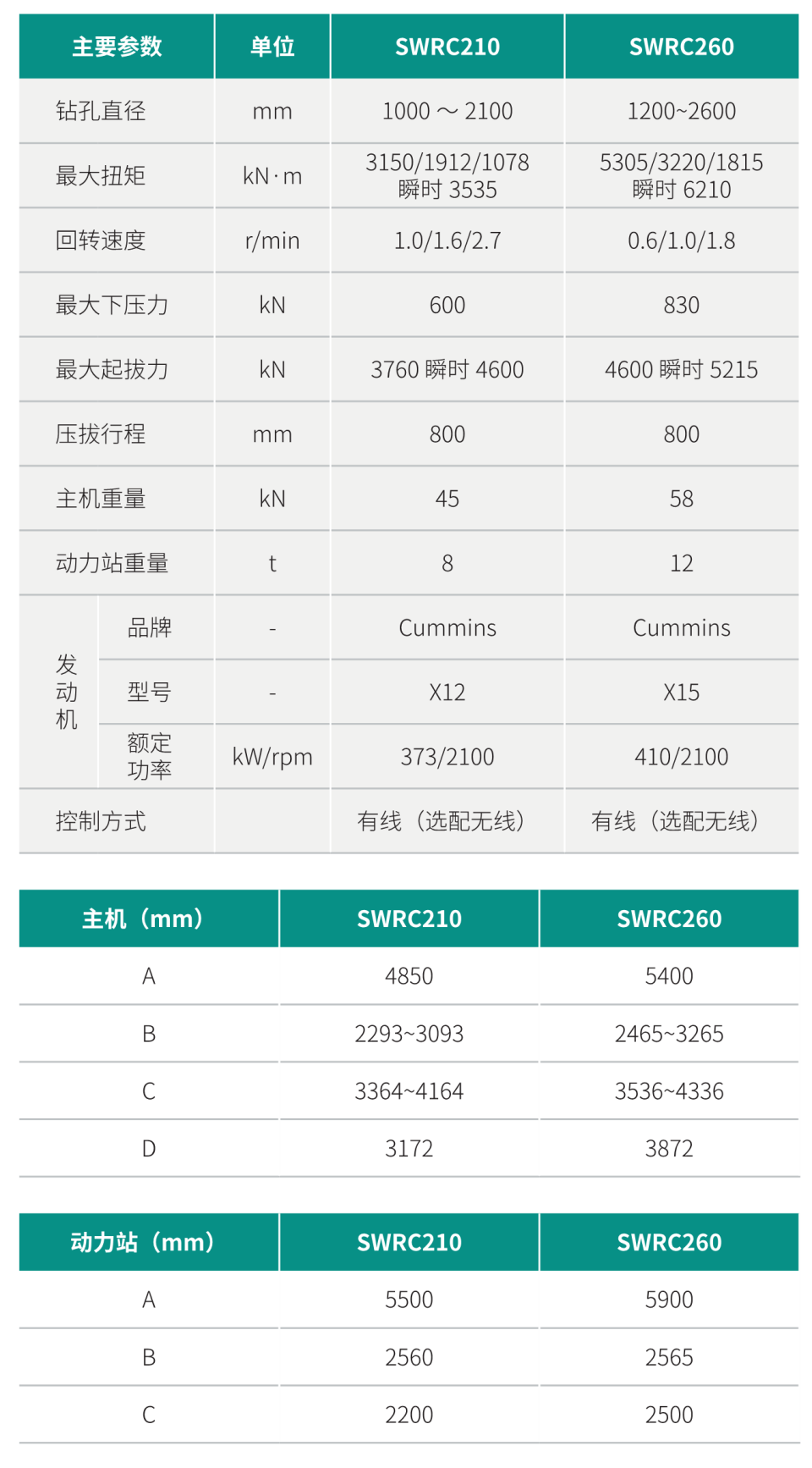 分体式全回转全套管钻机