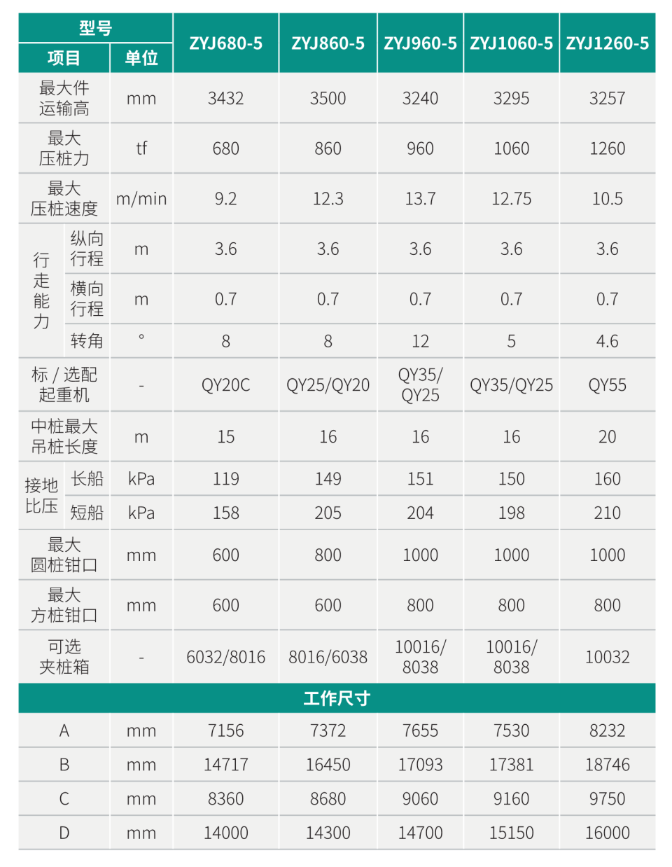 ZYJ1060-5 静力压桩机