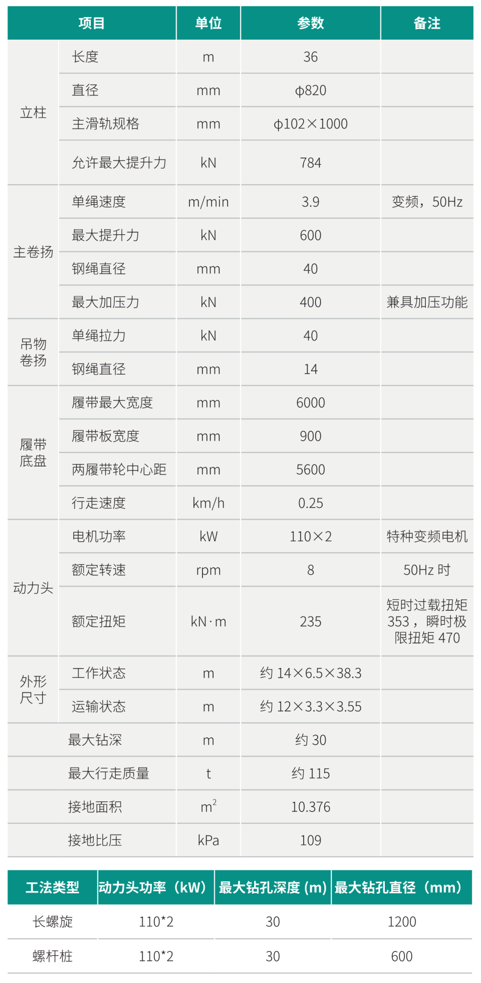 多功能钻机