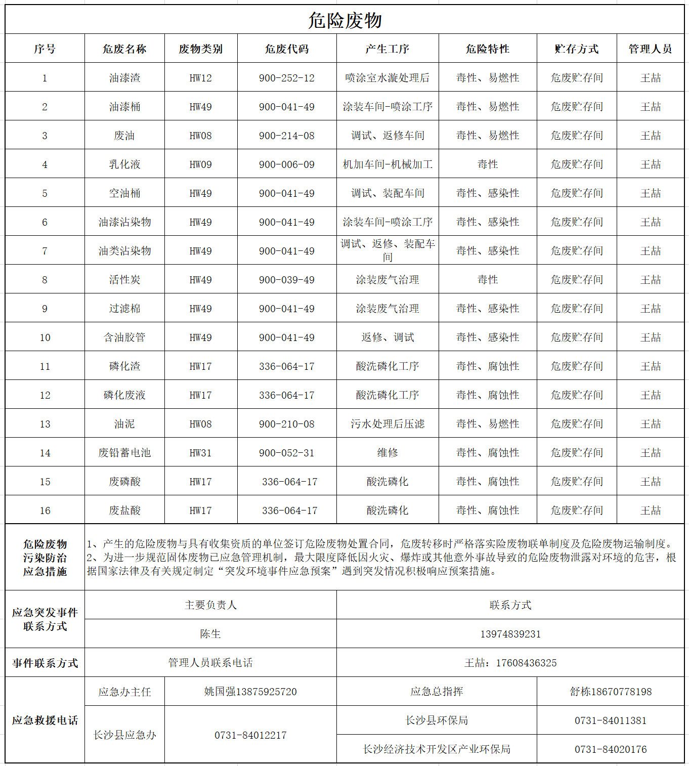 热博rb88体育官网装备股份有限公司危险废物污染防治信息公示