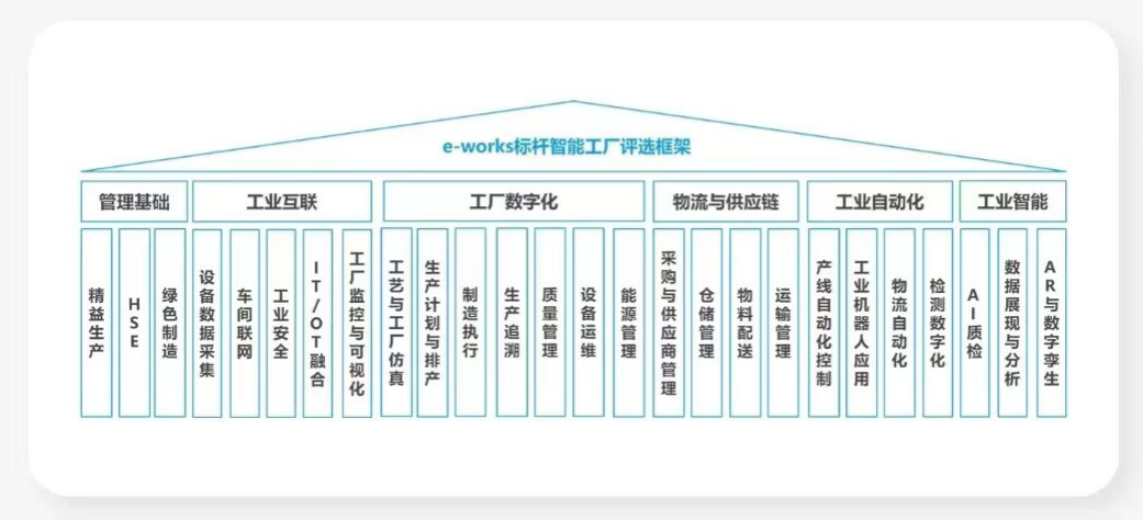 点赞！热博rb88体育官网荣登2023中国标杆智能工厂百强榜