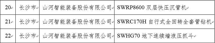 再上省级榜单！热博rb88体育官网三款产品获“湖南省省级工业新产品”认定