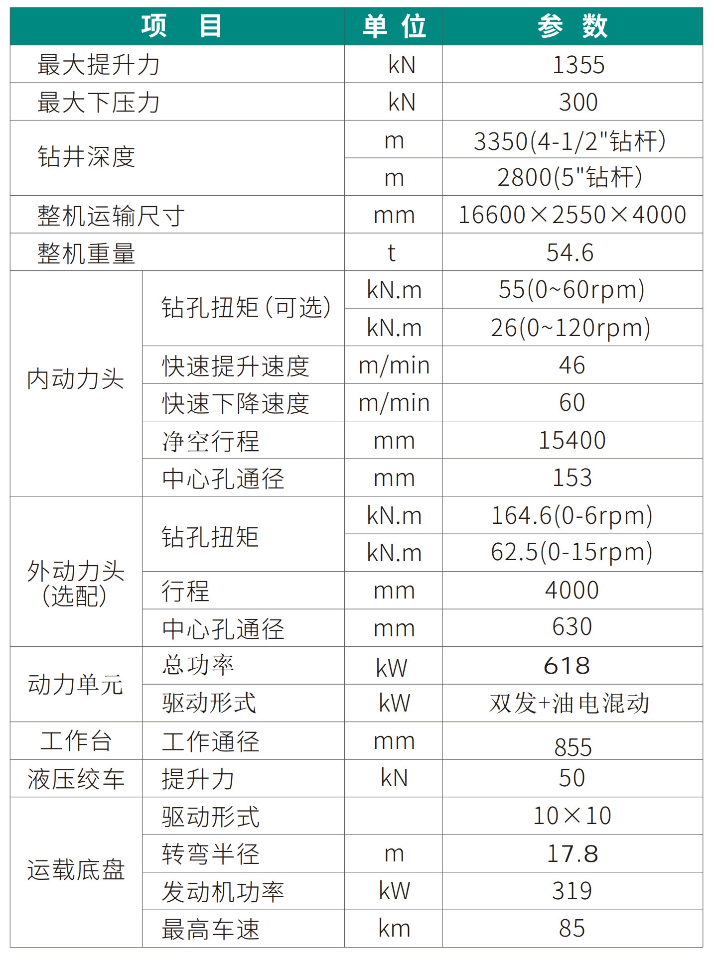 SWPDT135C深井套管车载钻机