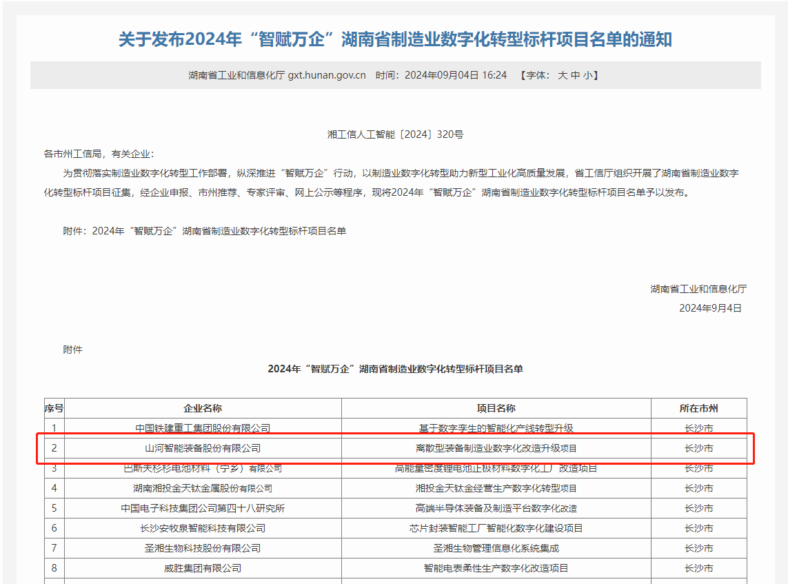 热博rb88体育官网上榜2024年“智赋万企”湖南省制造业数字化转型标杆项目名单